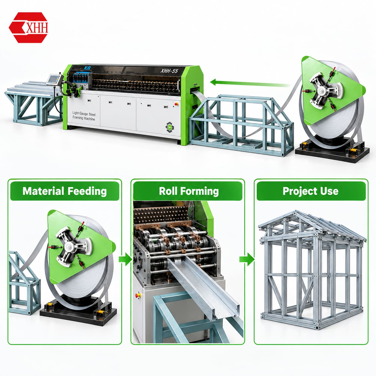 Light Gauge Steel Framing Machine Production Process Light Gauge Steel Framing Machine with Coil Feeding, Roll Forming and Steel House Frame Application