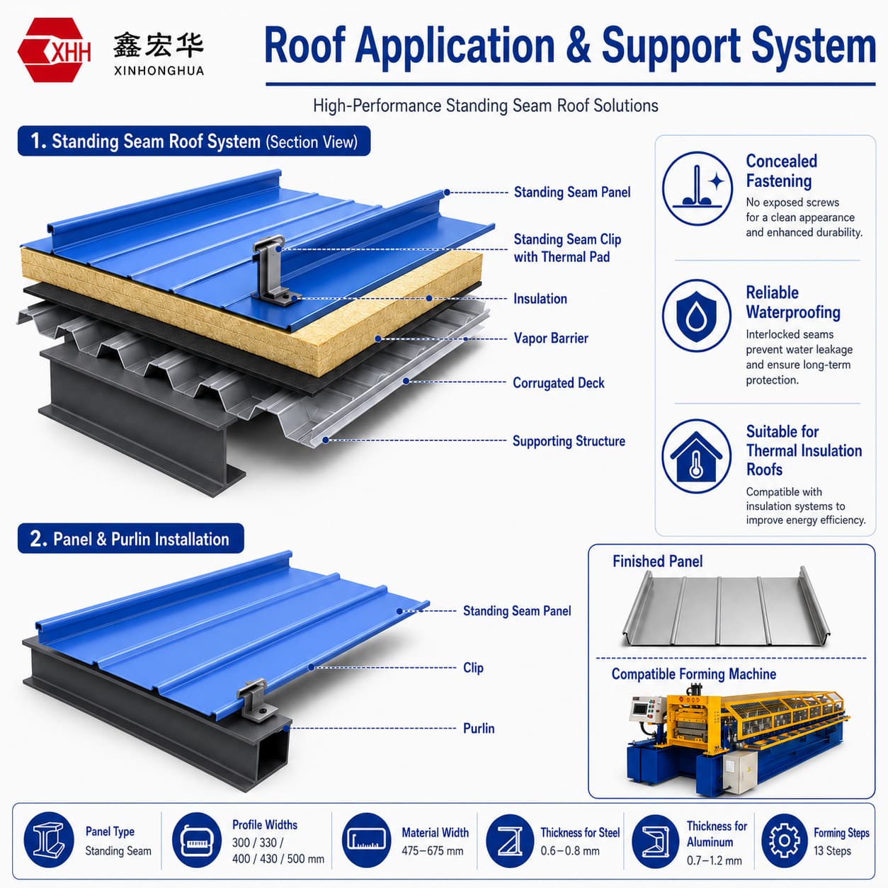 Standing Seam Roof Panel Application and Support System